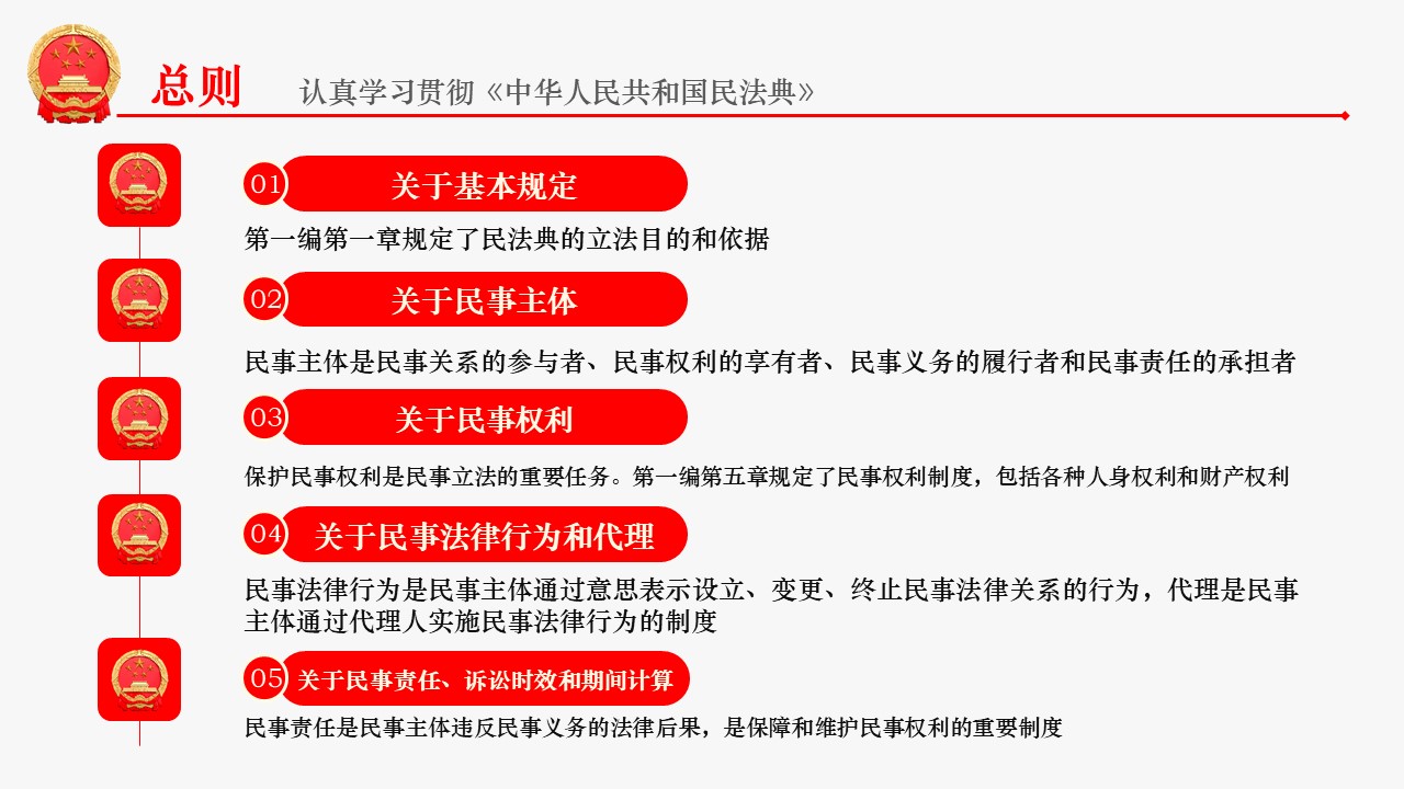 2020年民法典解读学习贯彻中华人民共和国民法典ppt